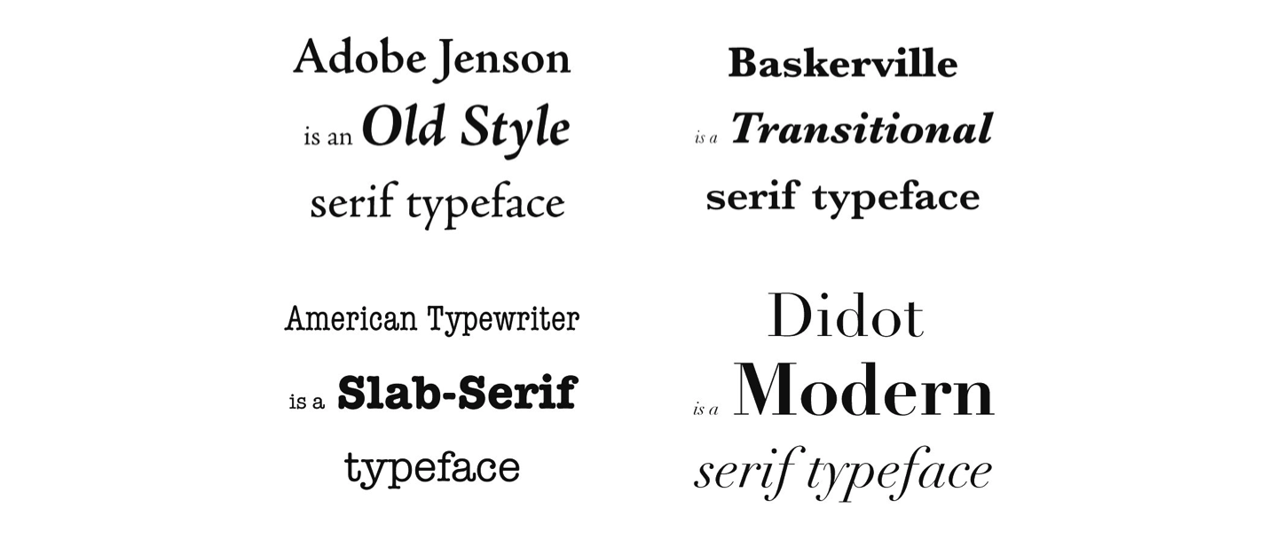 A Typography Tutorial for designers