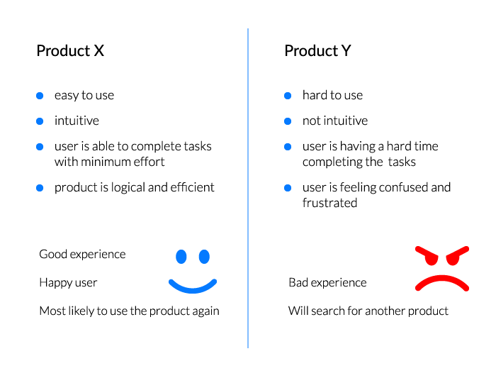 Product usability scenarios